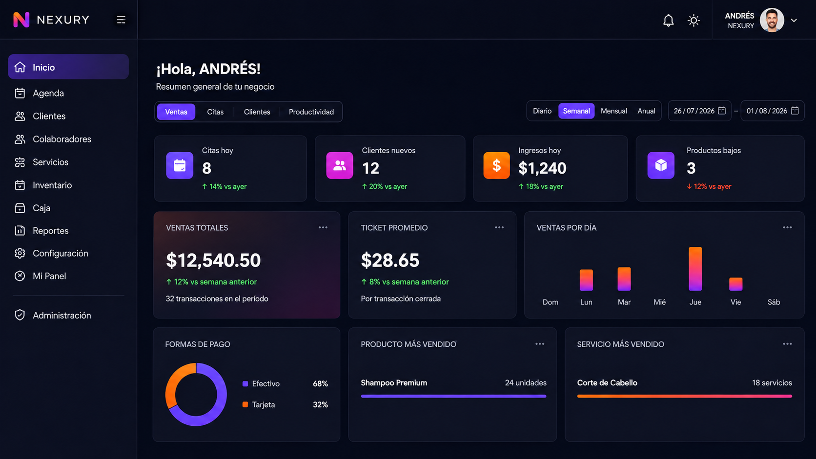 Nexury — vista del dashboard